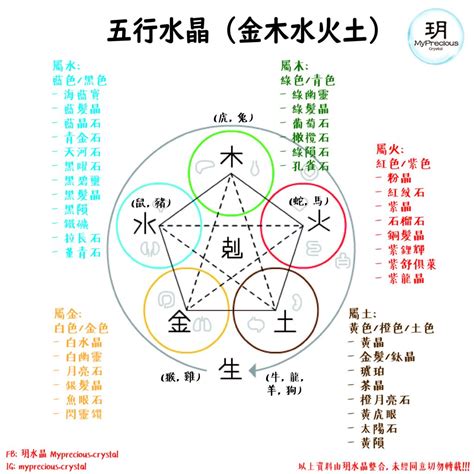 五行金 水晶|五行水晶怎麼選？指南：根據五行屬性挑選適合你的水。